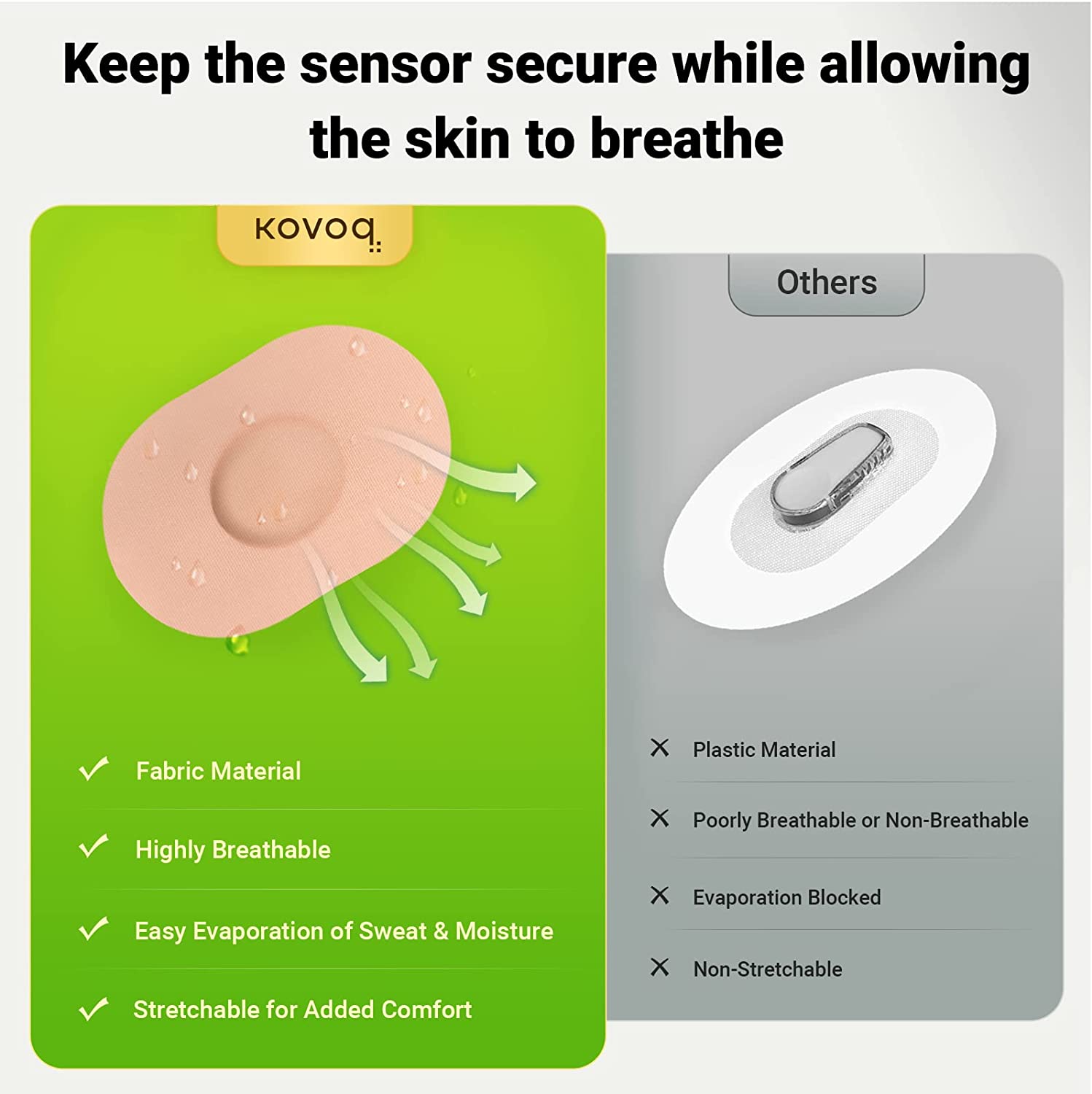 Dexcom G6 Adhesive Patches - 30 Pack Waterproof & Skin Friendly Overpatch CGM  Sensor Cover Stickers for G6 