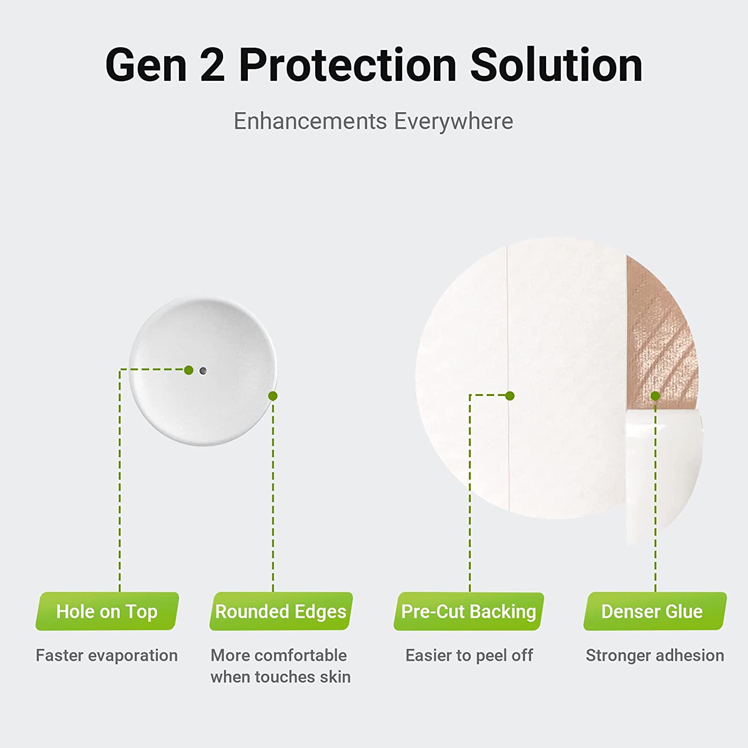 25 Pcs Adhesive Patches for Dexcom G6 Premium Waterproof Pre Cut