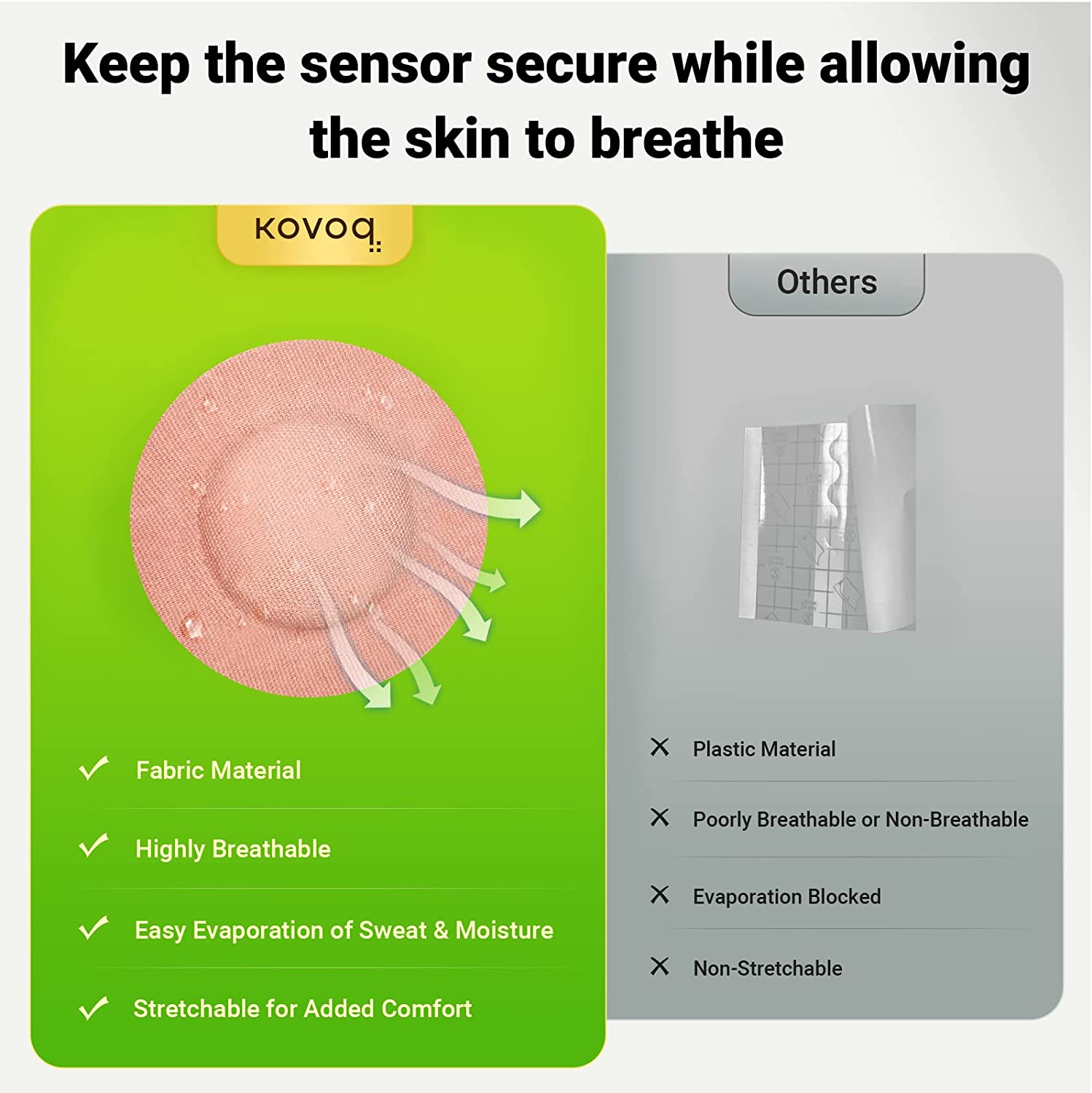 Kovoq - Gen 2 Adhesive Patches for Freestyle Libre Sensors (25PCS)
